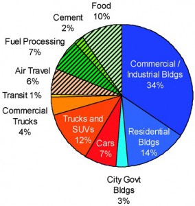 Density figure 3