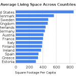 WaPo | How much bigger are U.S. homes?