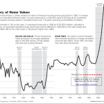 Atlantic | Home Prices May Drop Another 25%