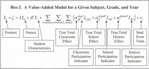 NYTimes.com | Grading New York Teachers – When the Formulas Lie NYTimes.com | Grading New York Teachers – When the Formulas Lie