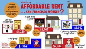 Truth-Out | Developers Aren’t Going to Solve the Housing Crisis in San Francisco
