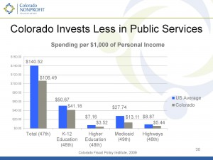 Colorado’s Looming Budget Crisis